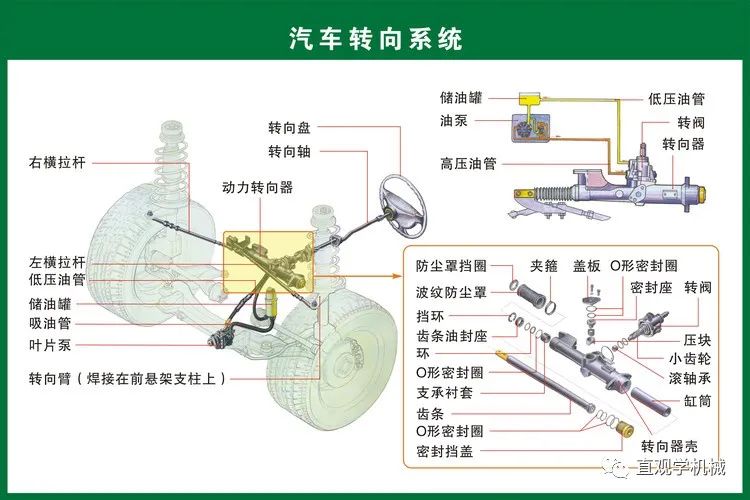 难得,一套汽车的关键零部件图解+3D动画,直观易懂的图17